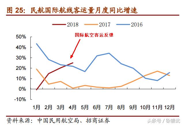 黑周四红周五？