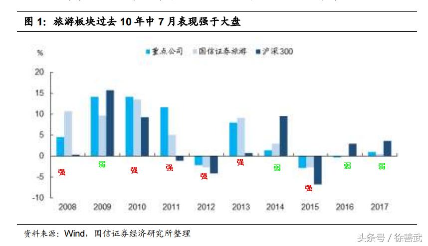 黑周四红周五？