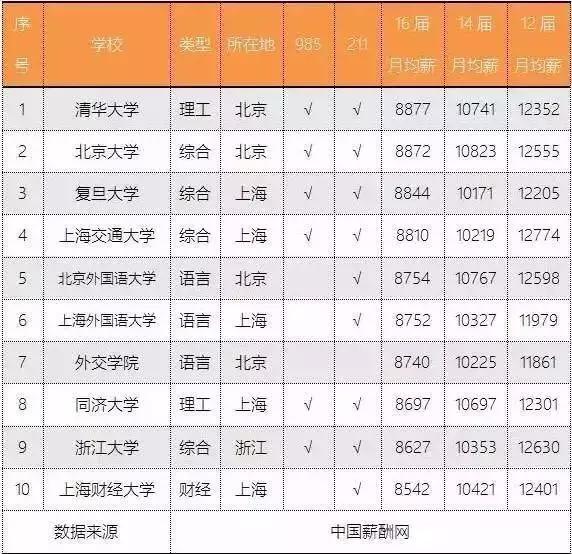 焦点|不要再鼓吹留学不回本/出国不值得了,账不是这样算的!