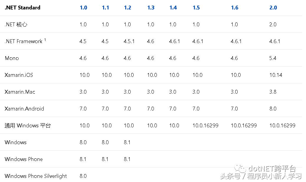 netframework和netcore区别,netcore与netframework