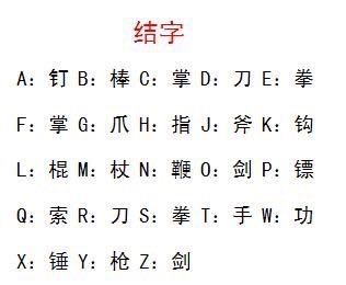 趣味测试：姓名揭秘，你的名字代表什么*器武**（看完惊讶了）