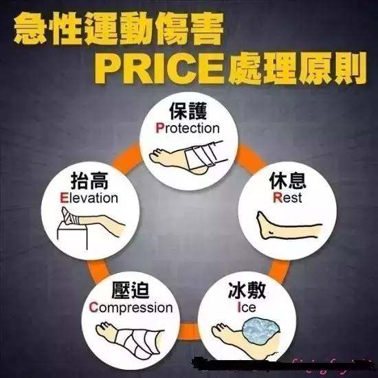 “世界杯”刚结束，骨科医生就要告诉你踢足球竟如此危险！