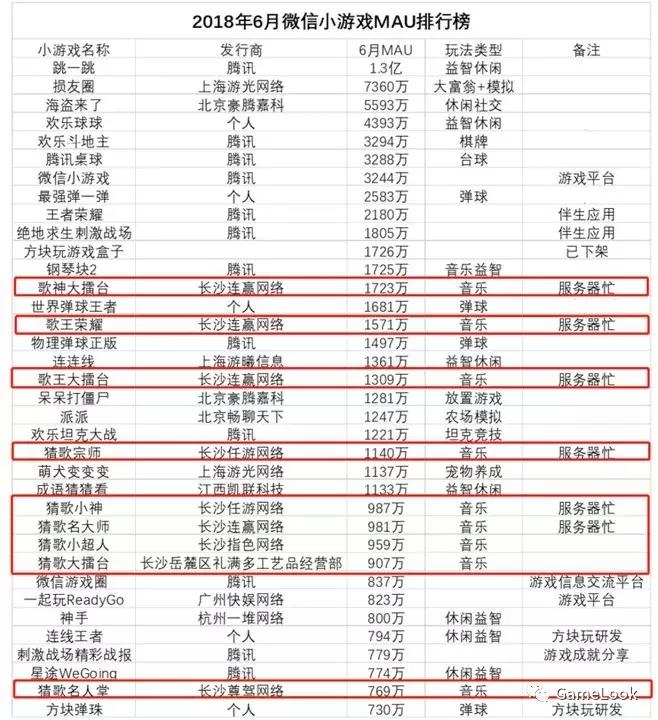 最近新出的游戏微信小游戏,微信小游戏中最好玩的十款游戏