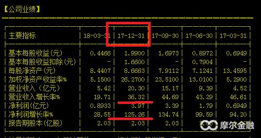 怎样进行美股的交易,canslim选股策略模型