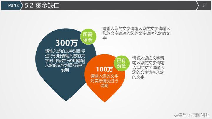 商业计划书是专门写给投资人看的,商业计划书如何写打动投资人