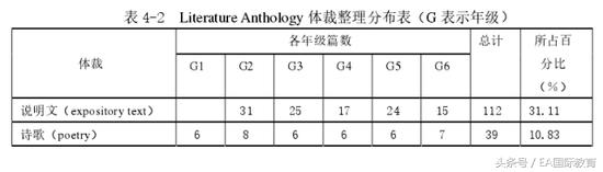 跟wonder学习0基础英语,wonders学英语