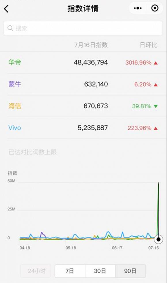 华帝世界杯退全款事件,华帝世界杯营销财务处理