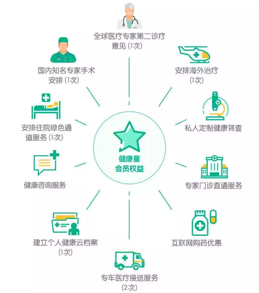 福禄康瑞买了四年退了合适吗,福禄康瑞值不值得入手