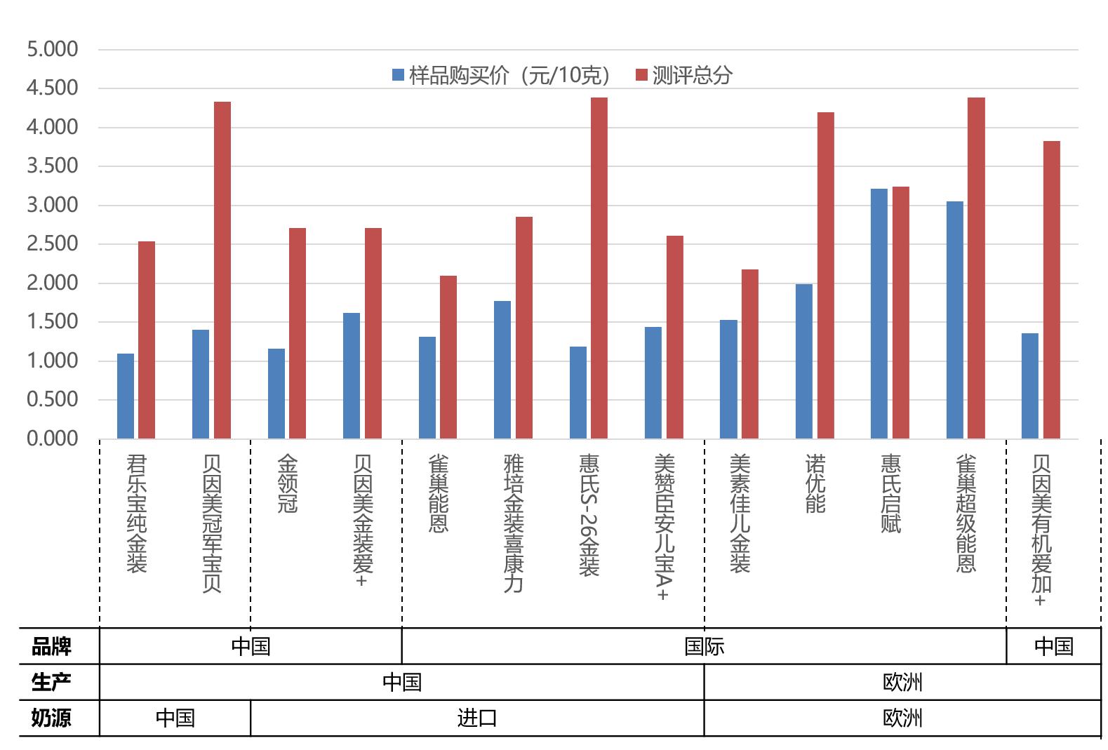 国产什么牌子的奶粉最好最有营养,营养最全最好的奶粉品牌