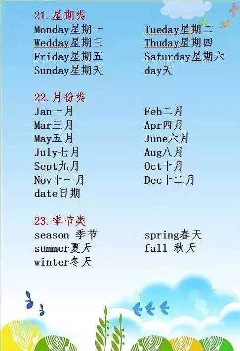 小学英语单词分类思维导图,小学英语单词最全分类整理