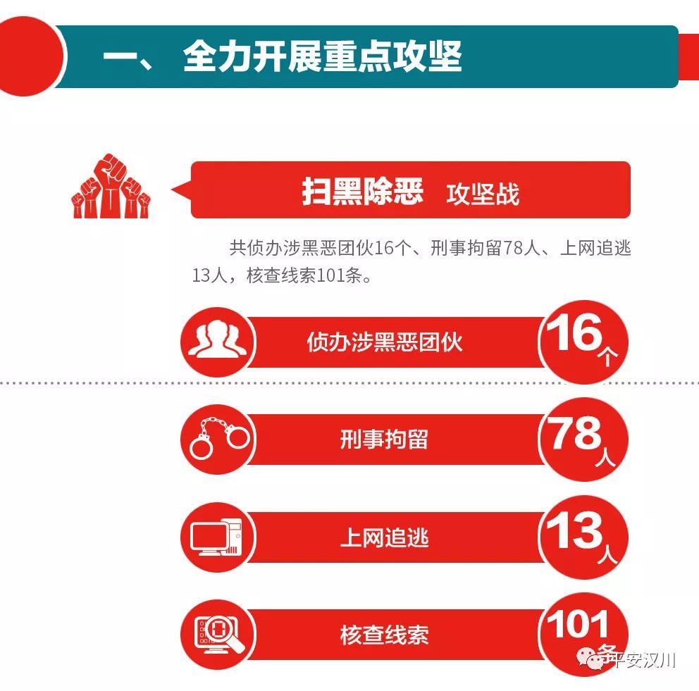 汉川今天情况,汉川市现况