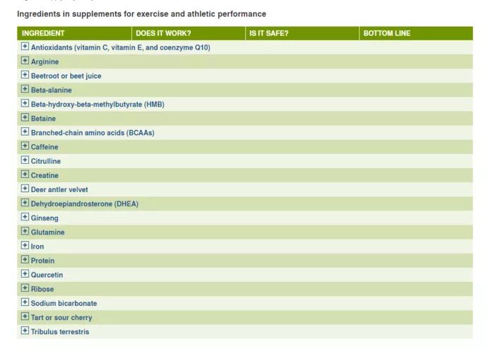 国外各种热销的膳食补充剂根本无需购买