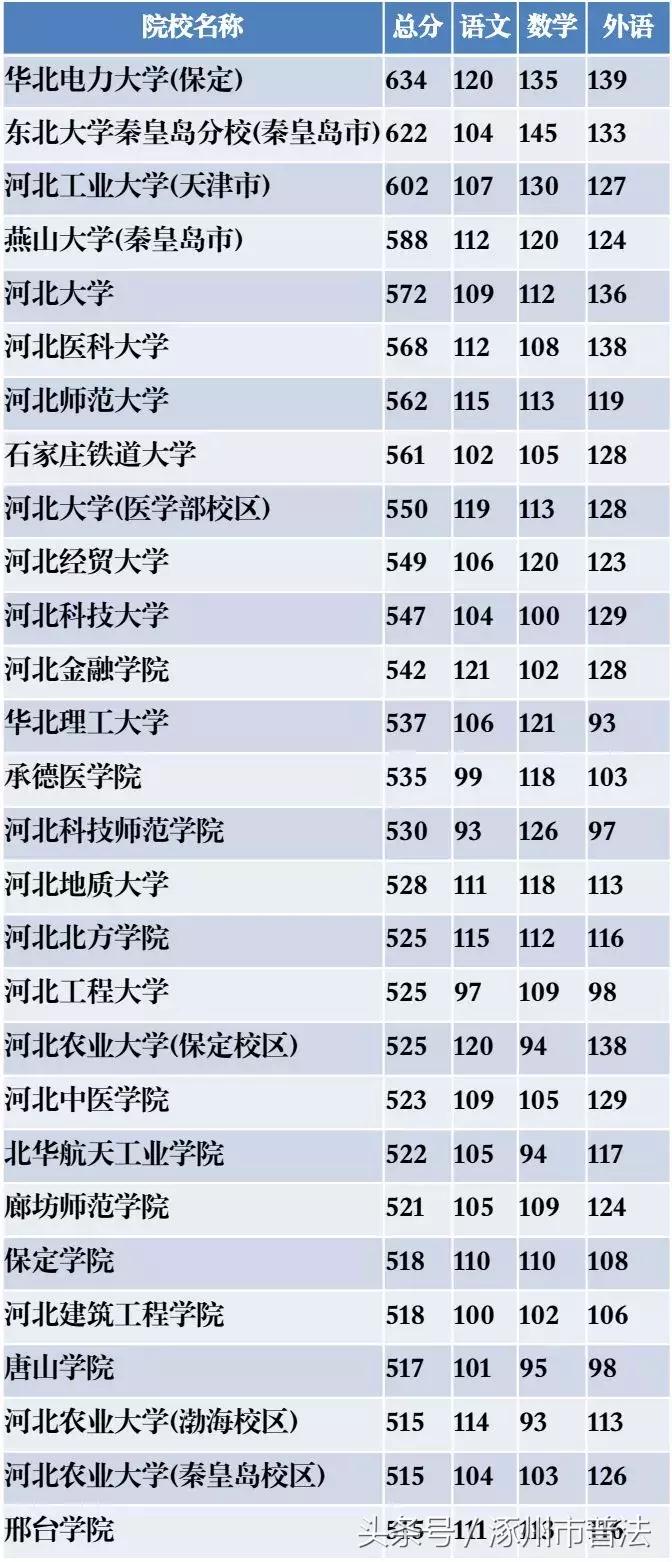 河北本科二批次志愿填报攻略,河北本科二志愿怎么填报