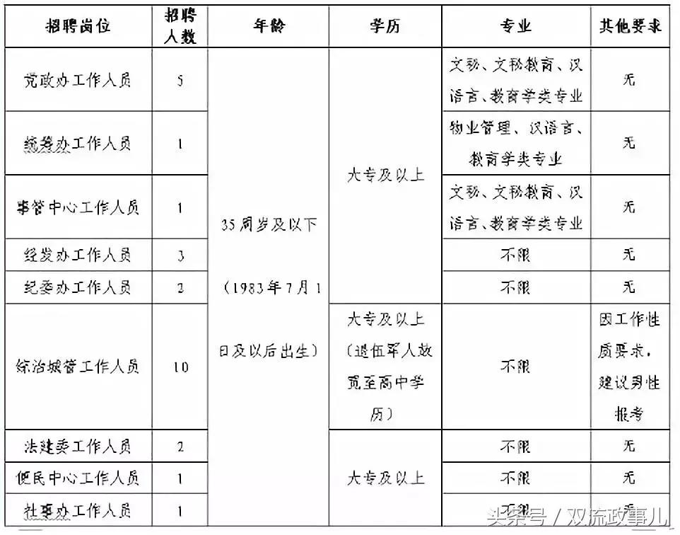 双流区永安附近招聘,双流永安找工作