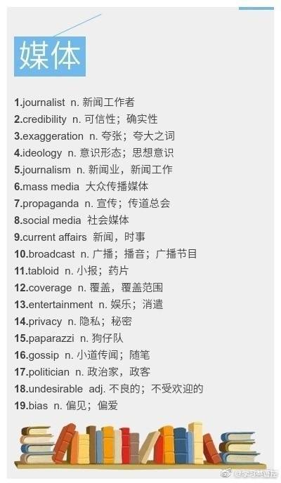 雅思口语最精华词汇总结！188个单词，9大场景！mark学起