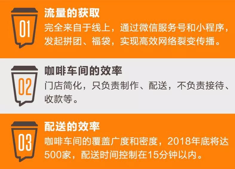 3年跑了星巴克30年的路，“连咖啡速度”是怎么冲出来的？