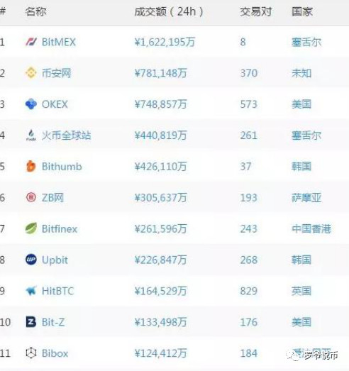 发行山寨币全程解刨，看到此文就此远离山寨币！