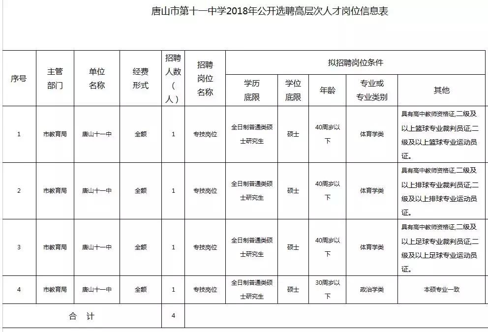 唐山市事业编招考公告,唐山市2022事业编招聘公告