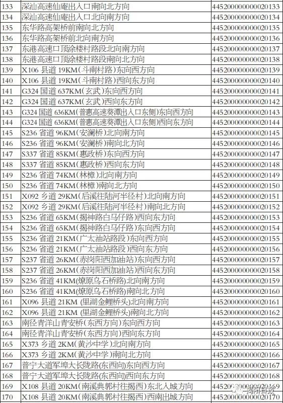 普宁无证驾驶电子眼能抓拍吗,普宁违停抓拍地点