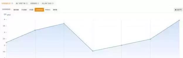 淘宝小卖家打造爆款八大法则,小卖家要不要开通淘宝客