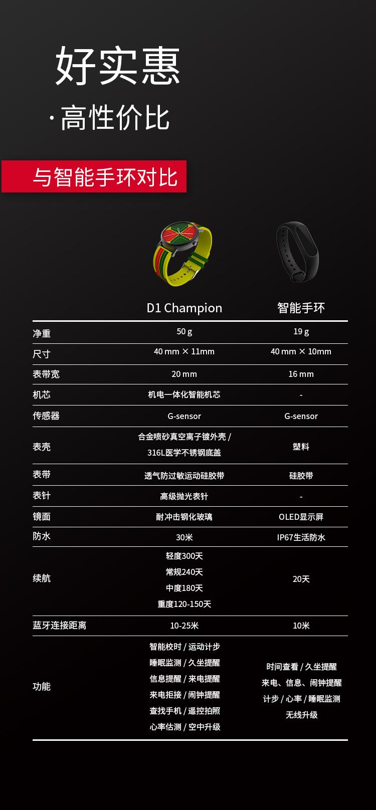 世界杯纪念款手表,世界杯球迷手表