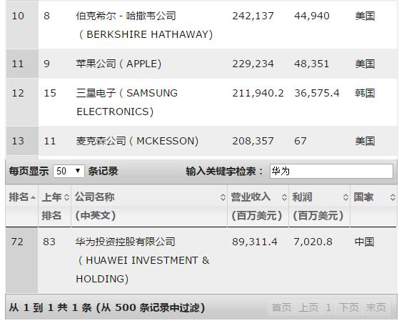 三星究竟有多厉害,三星手机实力有多强大