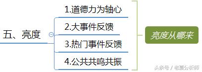 微信群运营方案,微信群运营技巧和方法