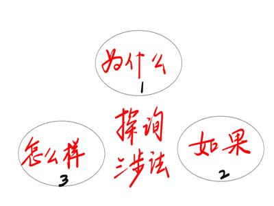 跟别人聊天无话题,和别人谈话没话题怎么办