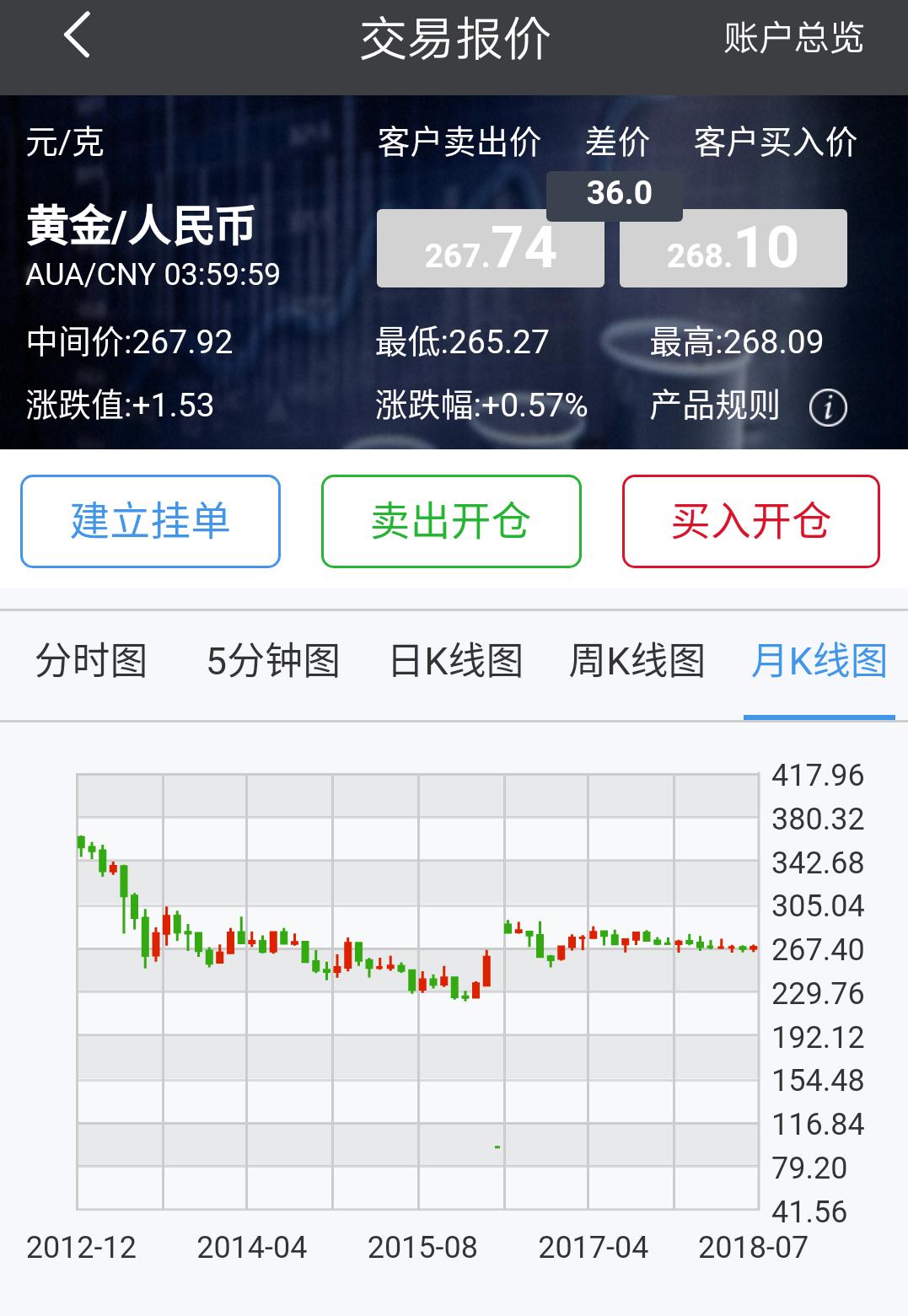 黄金理财和p2p哪个划算,p2p黄金理财