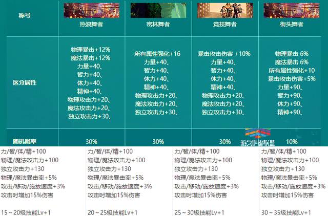 dnf日服最新版本游戏排行榜,dnf国服2020夏日套