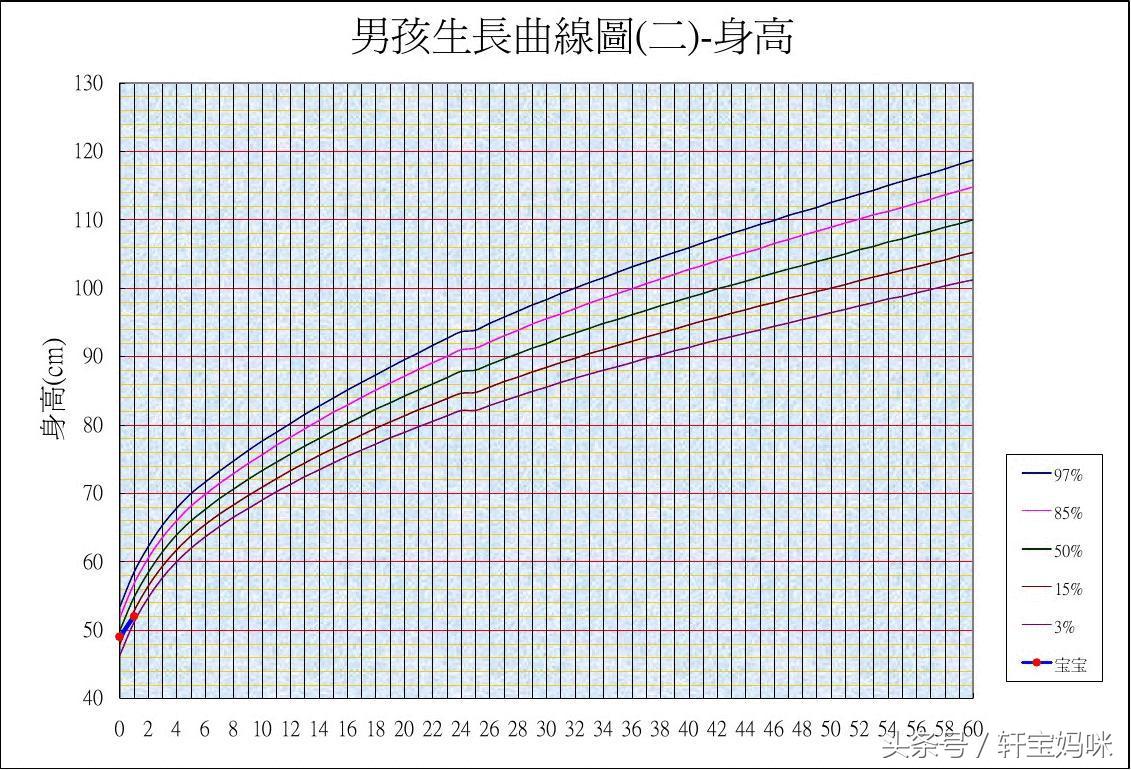 孩子身高不高怎么教育好,孩子身高不达标中医助长有妙计