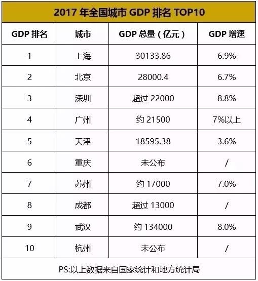为什么来到上海后，你不再愿意回老家？