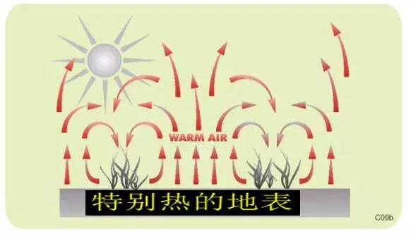 喷雾的正确方法,如何提高喷雾效率