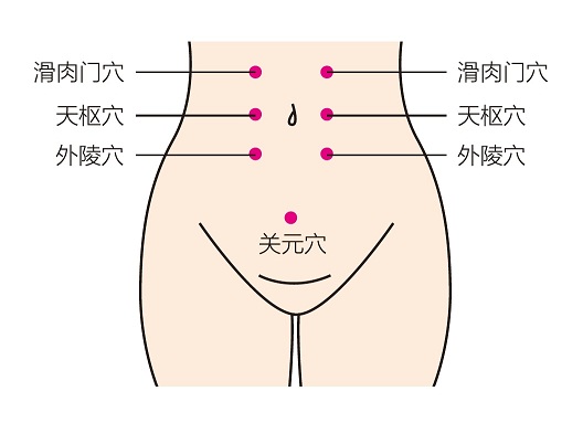 人体减肥的穴位腿部,人体减肥大穴