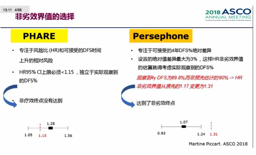随机III期非劣效临床研究及4年DFS结果