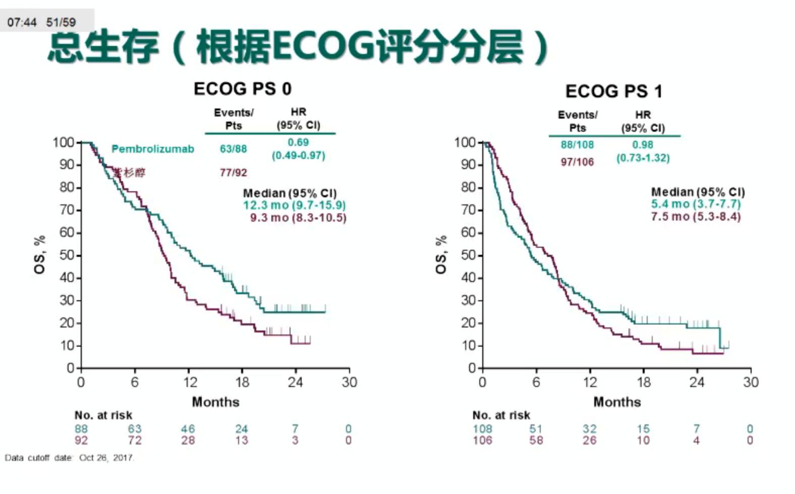 胃癌多西他赛是最后的方案吗,多西他赛和卡培治疗胃癌副作用