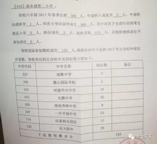长沙开福区小学学区划分图,长沙学区房各大楼盘