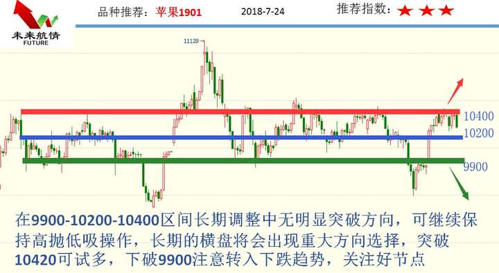 7.24黑色集体*攻反**转势近在咫尺