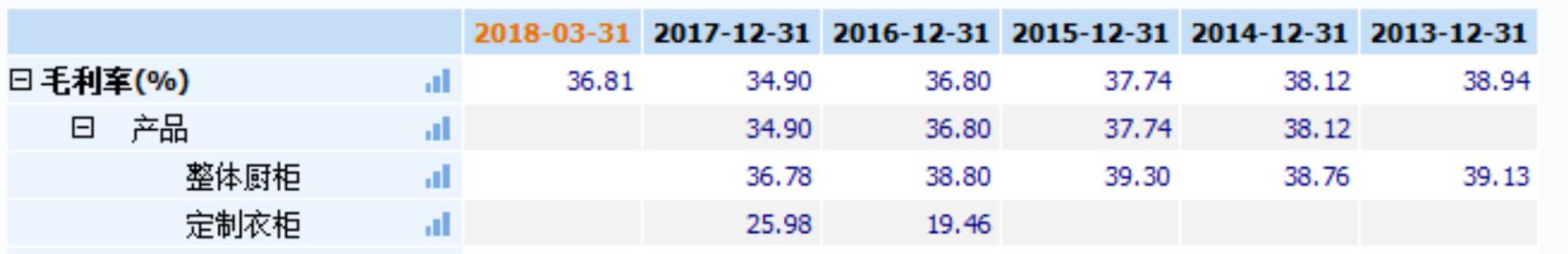 价值投资选股体系,价值选股趋势讲解