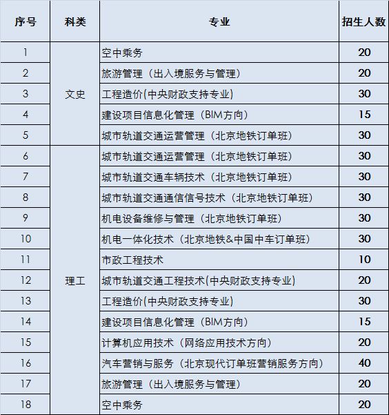 探秘怎么赚钱的,探秘高薪工作