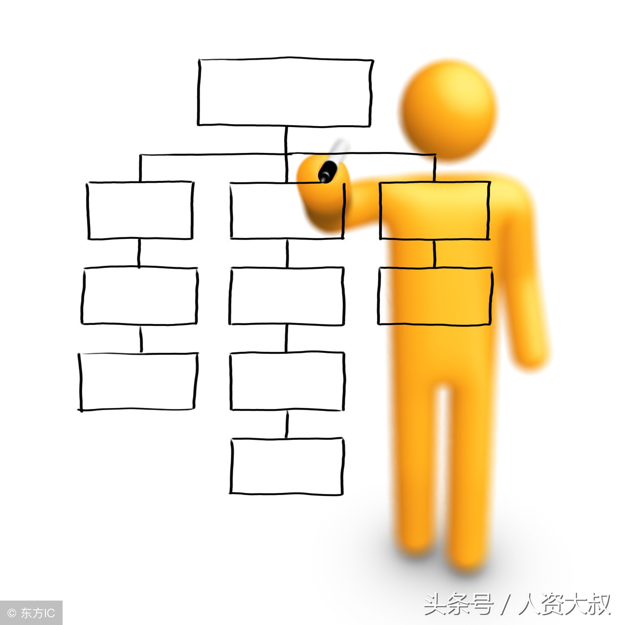 不同类型员工绩效面谈技巧,绩效面谈员工全流程话术