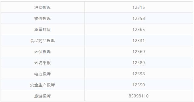 2018西宁最新便民通讯录，超全超强大，你一定用得上！