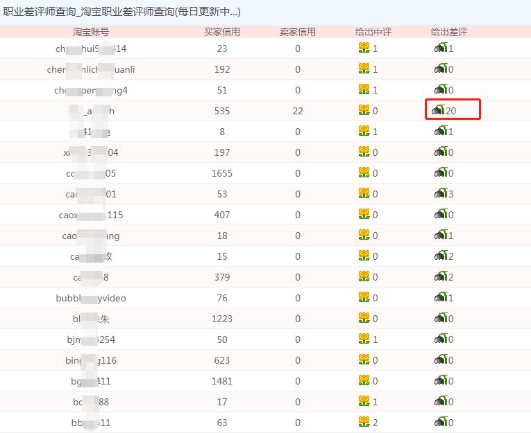 容易被人偏见的职业,令人容易有偏见的职业