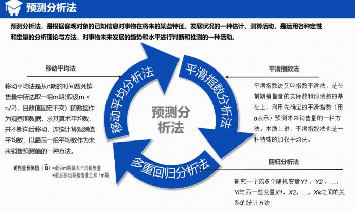 零售数据分析工具有哪些,数据分析在零售中的作用
