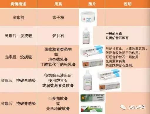 痱子和湿疹怎么区别,痱子和湿疹摸起来有什么区别