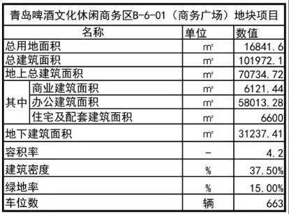 青岛再添两大mall,青岛市市北区大悦城