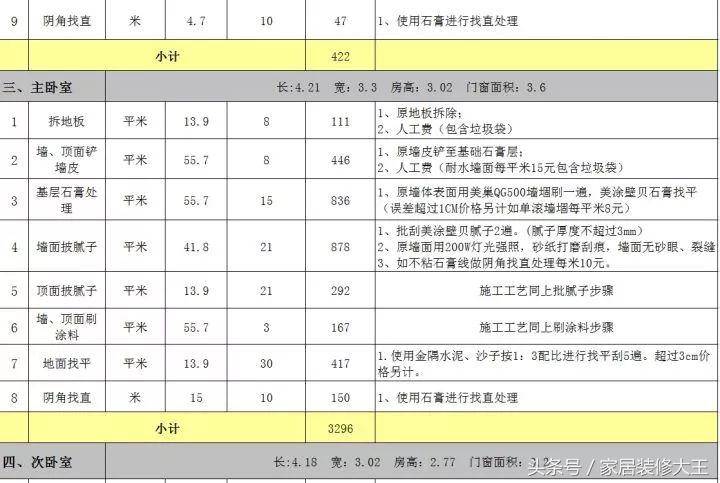 全网最全的装修预算连水电明细,家里装修水电安装预算表