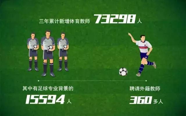 中国足球特长生,中国青少年足球联赛厦门赛区