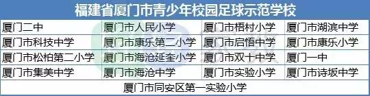 中国足球特长生,中国青少年足球联赛厦门赛区