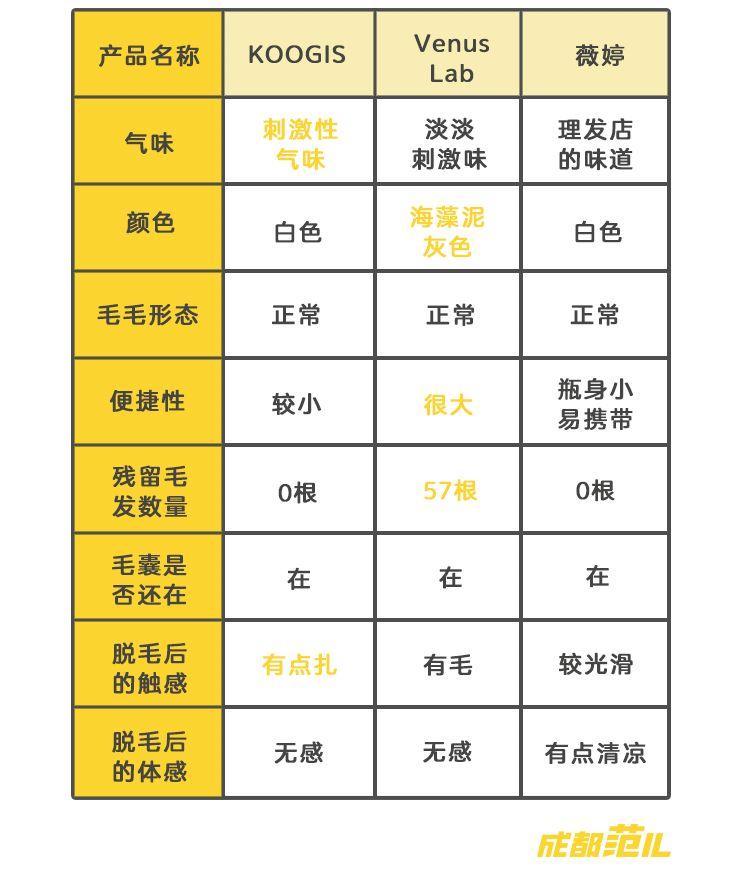 脱毛产品真人测评！这款岛国脱毛膏请绕行！